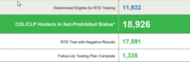 Truck Drivers are Ready to Return to Work